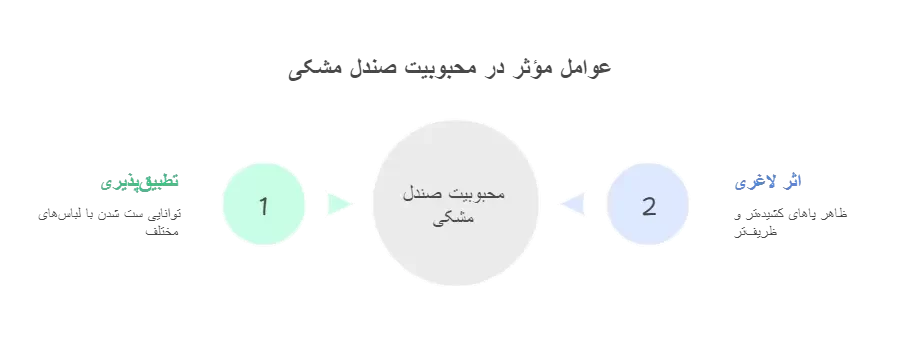 صندل زنانه مشکی